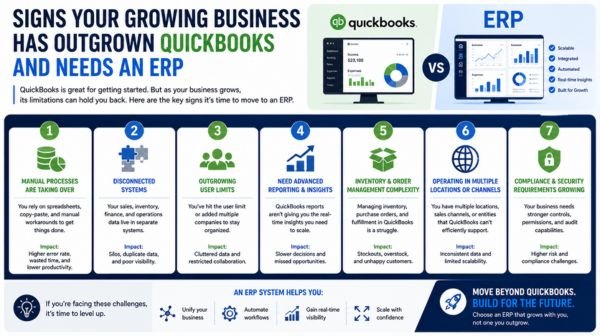 Signs Your Growing Business Has Outgrown QuickBooks and Needs an ERP