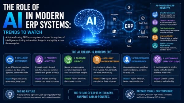 The Role of AI in Modern ERP Systems